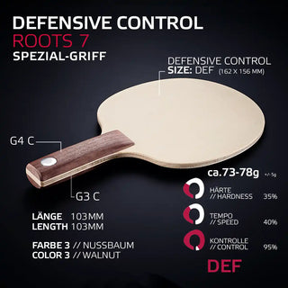 DEFENSIVE CONTROL