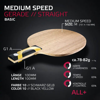 MEDIUM SPEED