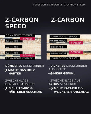 Unterschied zwischen den Tischtennisschläger Z-Carbon und Z-Carbon Speed von Soulspin