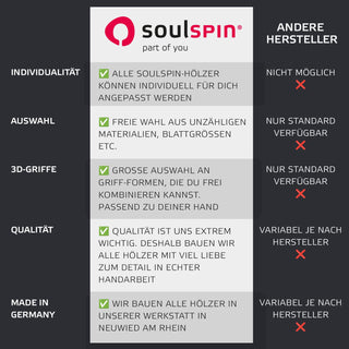 Vergleich zwischen Tischtennishölzern von SOULSPIN und anderen Tischtennis Marken